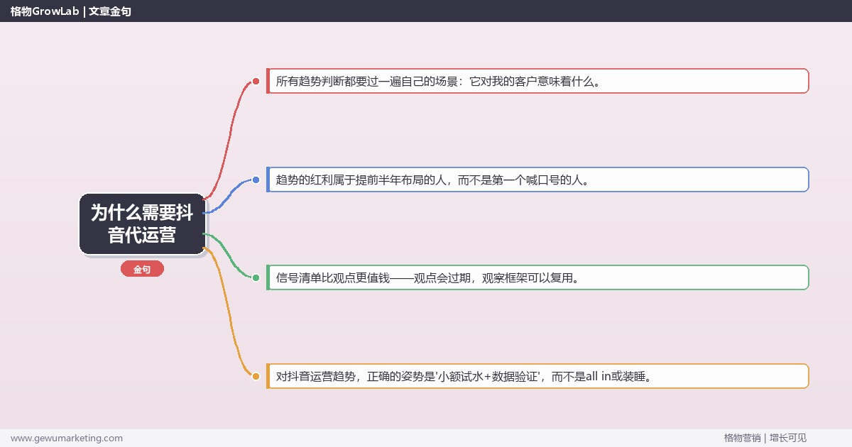 为什么需要抖音代运营：趋势研判与应对策略（信号+场景+决策框架）
