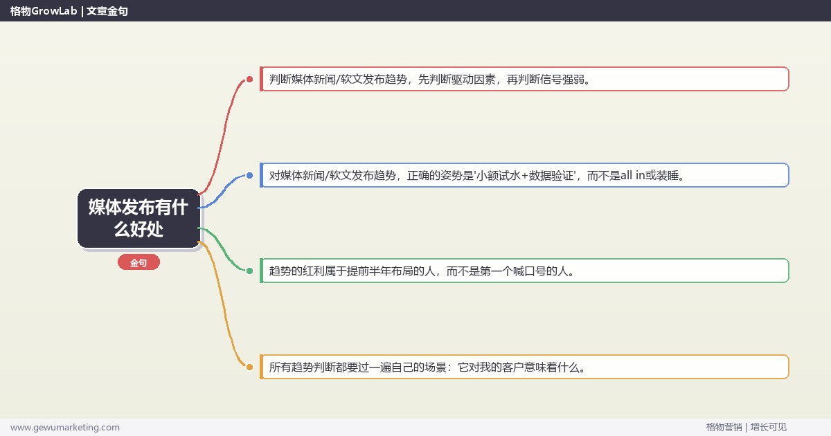 媒体发布有什么好处：趋势研判与应对策略（信号+场景+决策框架）