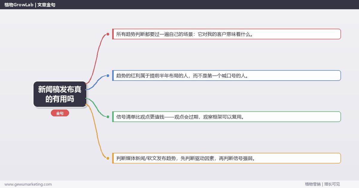 新闻稿发布真的有用吗：趋势研判与应对策略（信号+场景+决策框架）