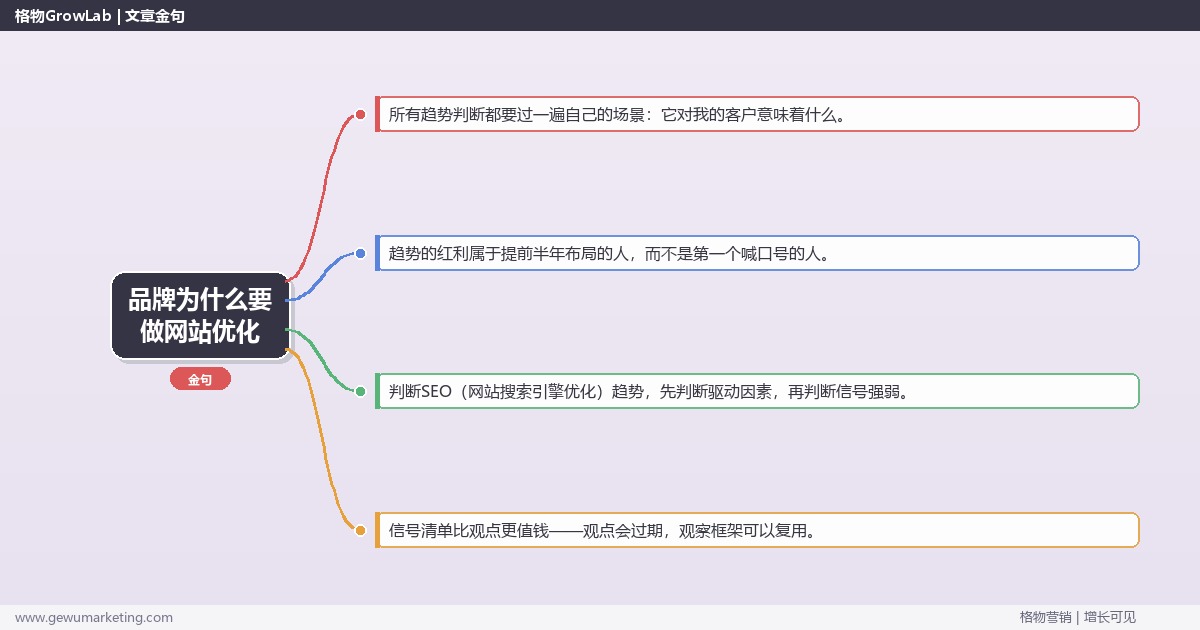 品牌为什么要做网站优化：趋势研判与应对策略（信号+场景+决策框架）