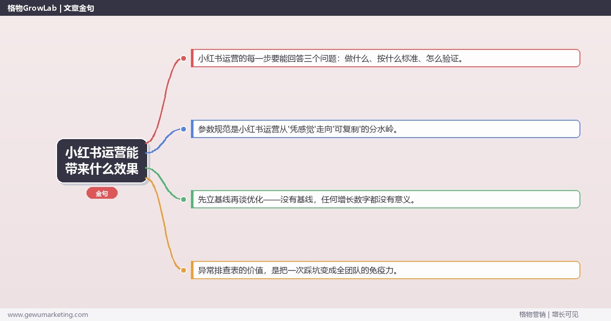 小红书运营能带来什么效果：从0到1的完整落地执行手册（步骤/参数/工具/排查）
