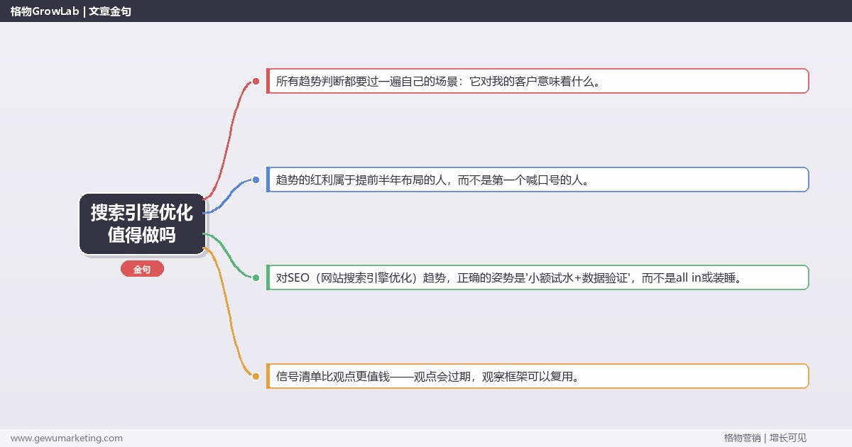 搜索引擎优化值得做吗：趋势研判与应对策略（信号+场景+决策框架）