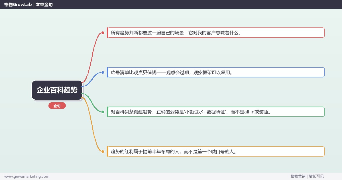 2026年企业百科趋势：趋势研判与应对策略（信号+场景+决策框架）