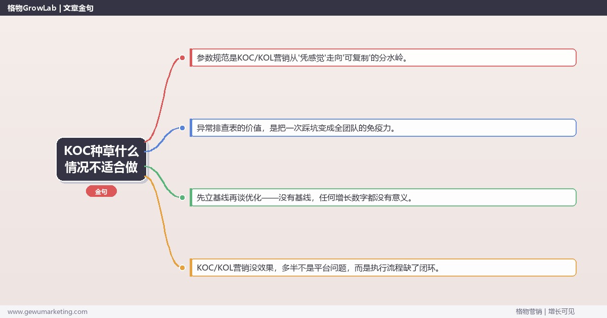KOC种草什么情况不适合做：从0到1的完整落地执行手册（步骤/参数/工具/排查）