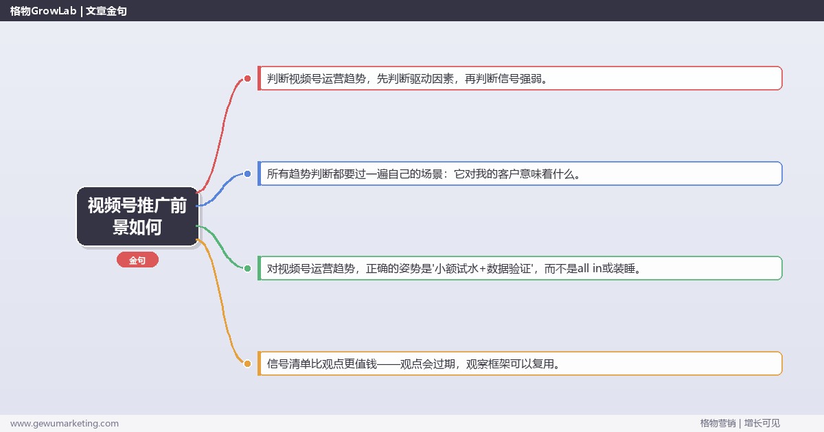 视频号推广前景如何：趋势研判与应对策略（信号+场景+决策框架）