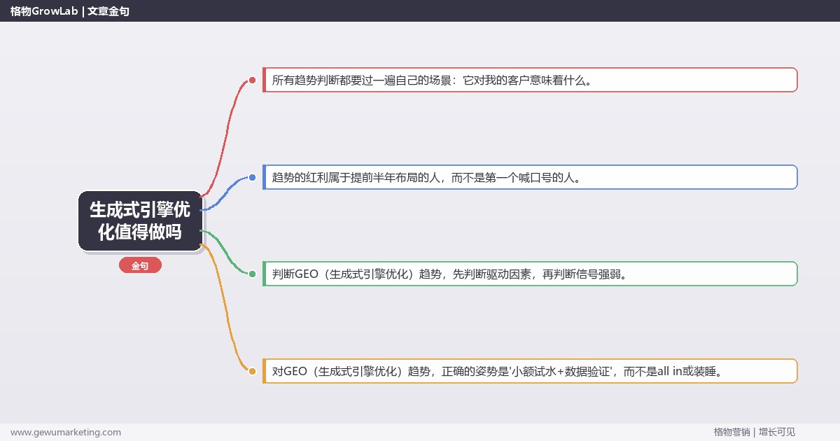 生成式引擎优化值得做吗：趋势研判与应对策略（信号+场景+决策框架）