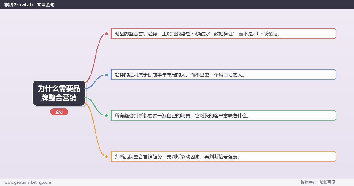 为什么需要品牌整合营销：趋势研判与应对策略（信号+场景+决策框架）