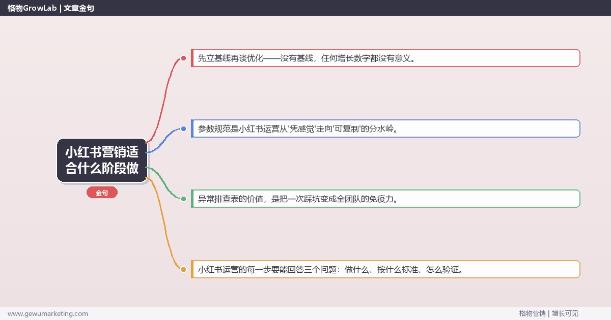 小红书营销适合什么阶段做：从0到1的完整落地执行手册（步骤/参数/工具/排查）