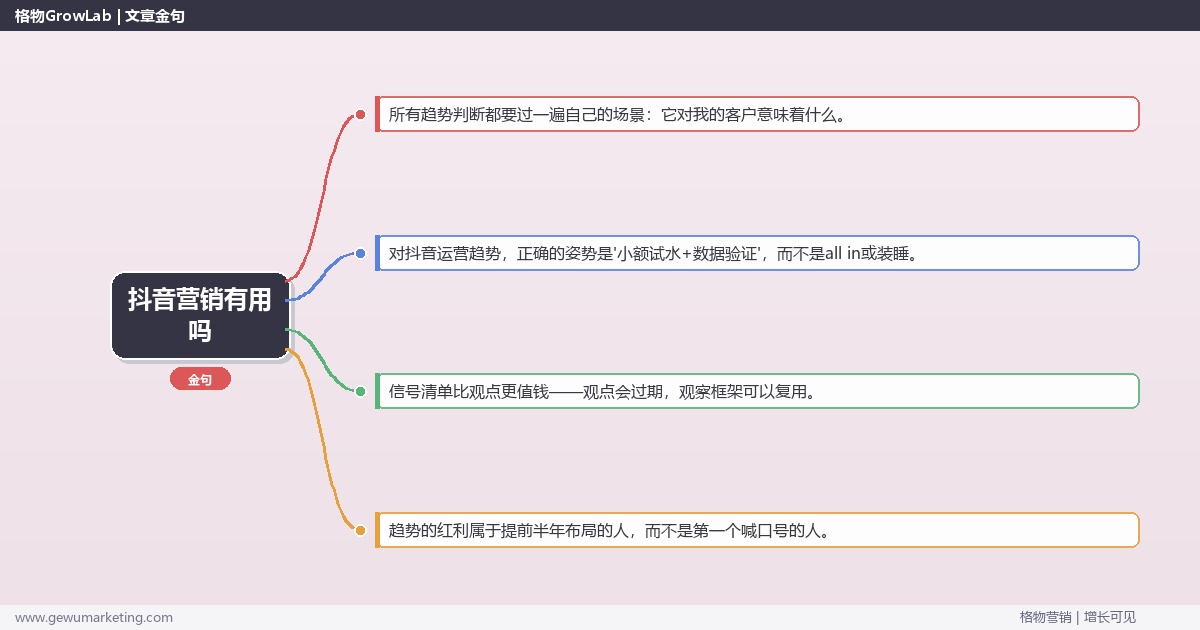 抖音营销有用吗：趋势研判与应对策略（信号+场景+决策框架）