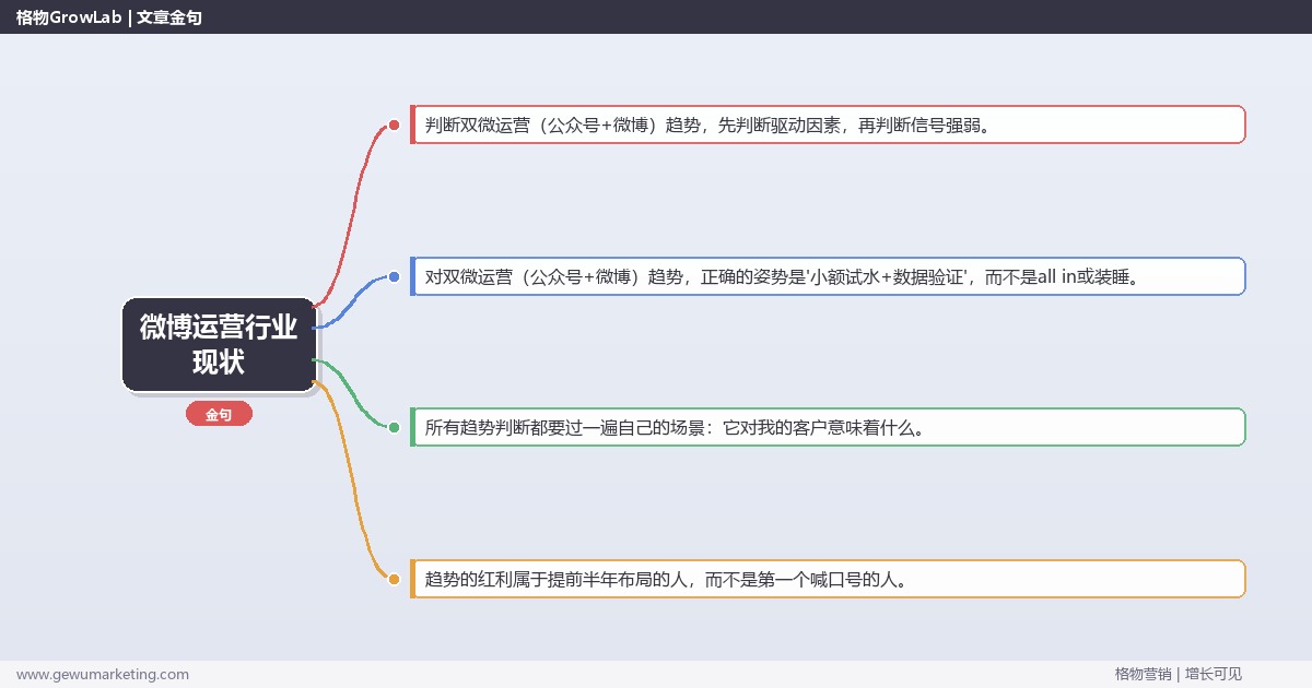 微博运营行业现状：趋势研判与应对策略（信号+场景+决策框架）