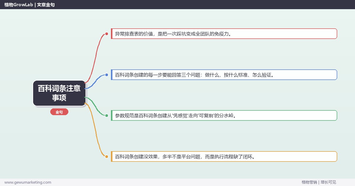百科词条注意事项：从0到1的完整落地执行手册（步骤/参数/工具/排查）