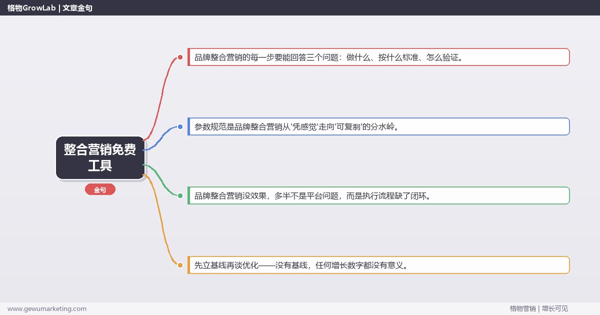 整合营销免费工具：从0到1的完整落地执行手册（步骤/参数/工具/排查）