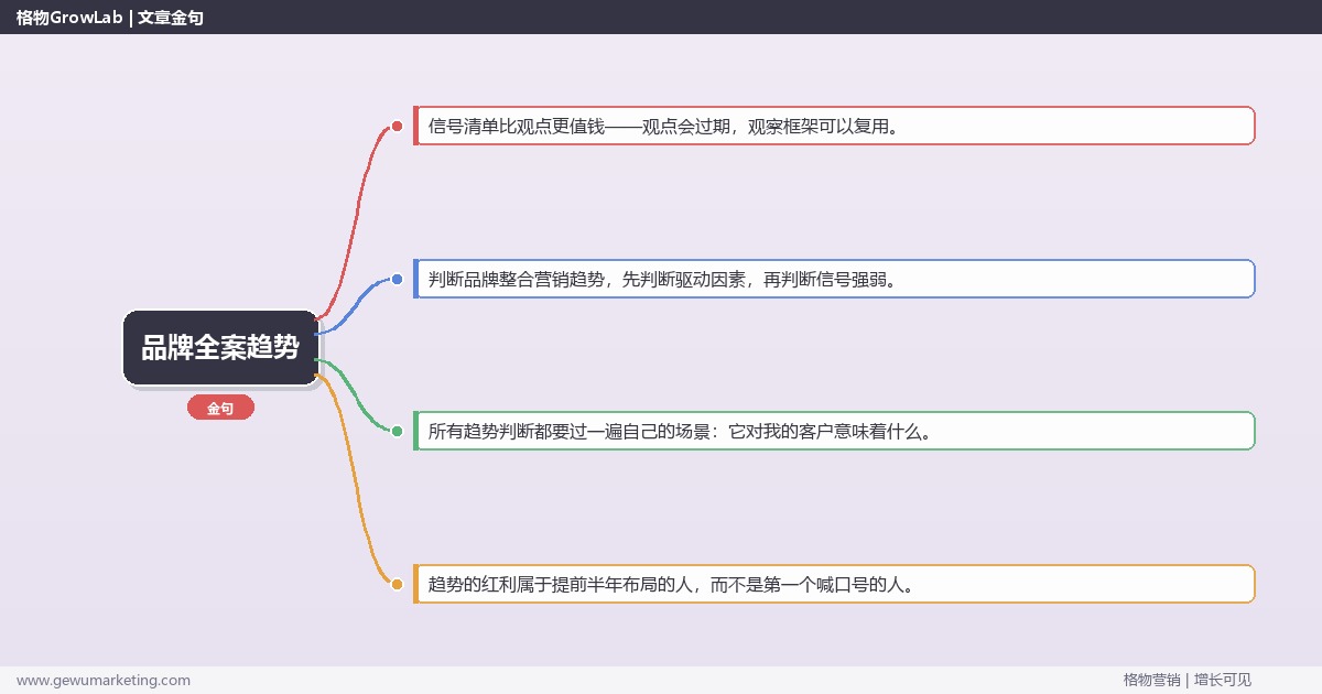 2026年品牌全案趋势：趋势研判与应对策略（信号+场景+决策框架）