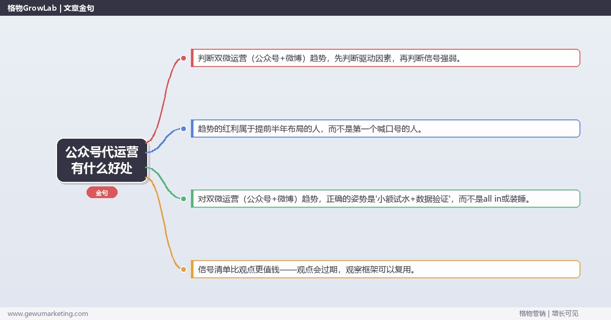公众号代运营有什么好处：趋势研判与应对策略（信号+场景+决策框架）