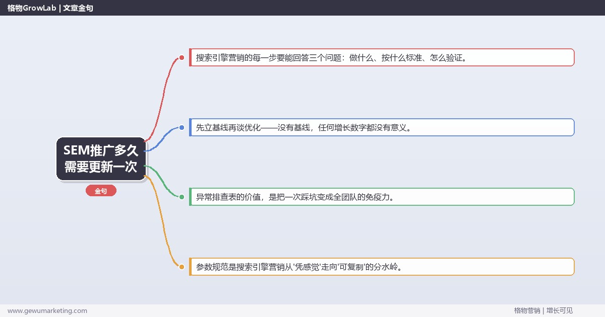 SEM推广多久需要更新一次：从0到1的完整落地执行手册（步骤/参数/工具/排查）