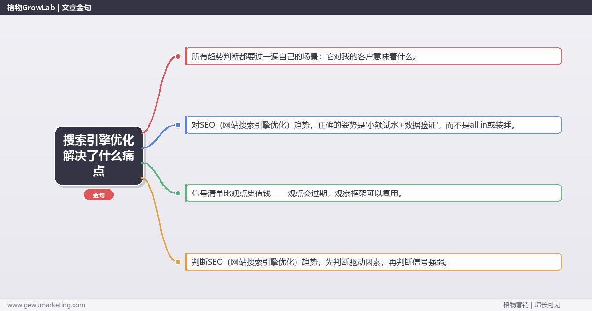 搜索引擎优化解决了什么痛点：趋势研判与应对策略（信号+场景+决策框架）