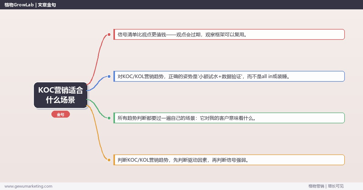 KOC营销适合什么场景：趋势研判与应对策略（信号+场景+决策框架）