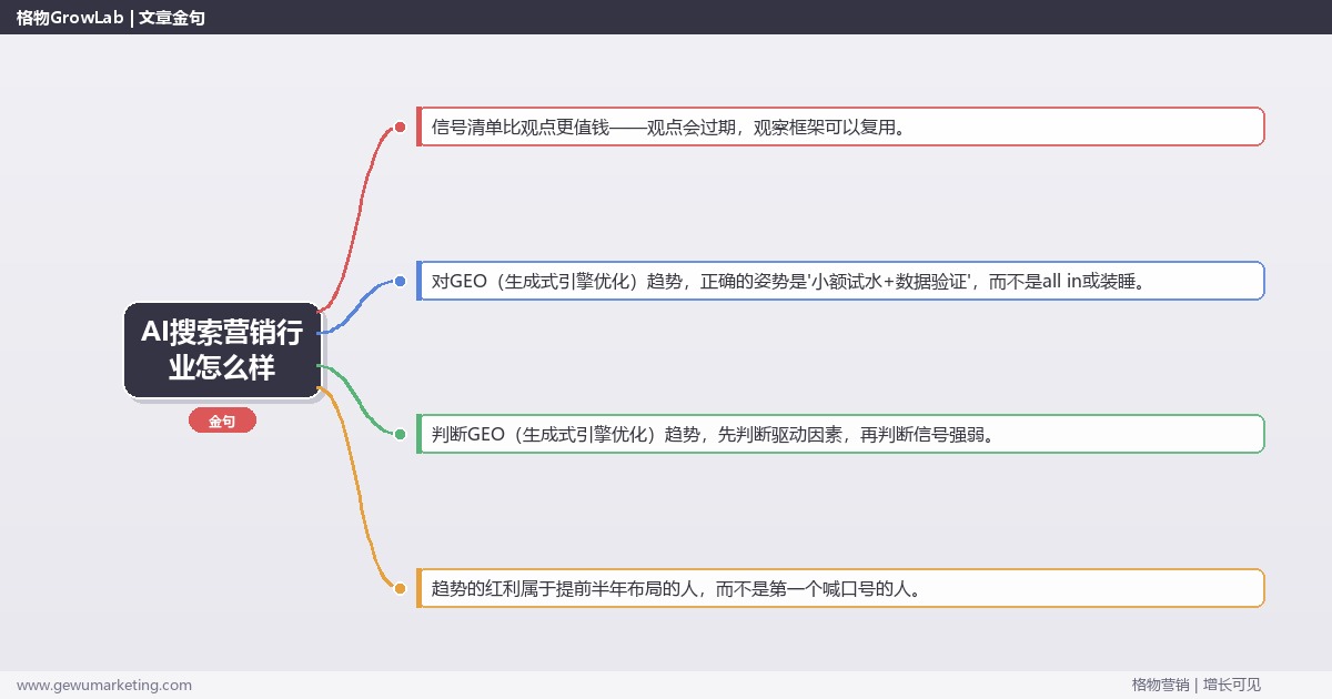 AI搜索营销行业怎么样：趋势研判与应对策略（信号+场景+决策框架）
