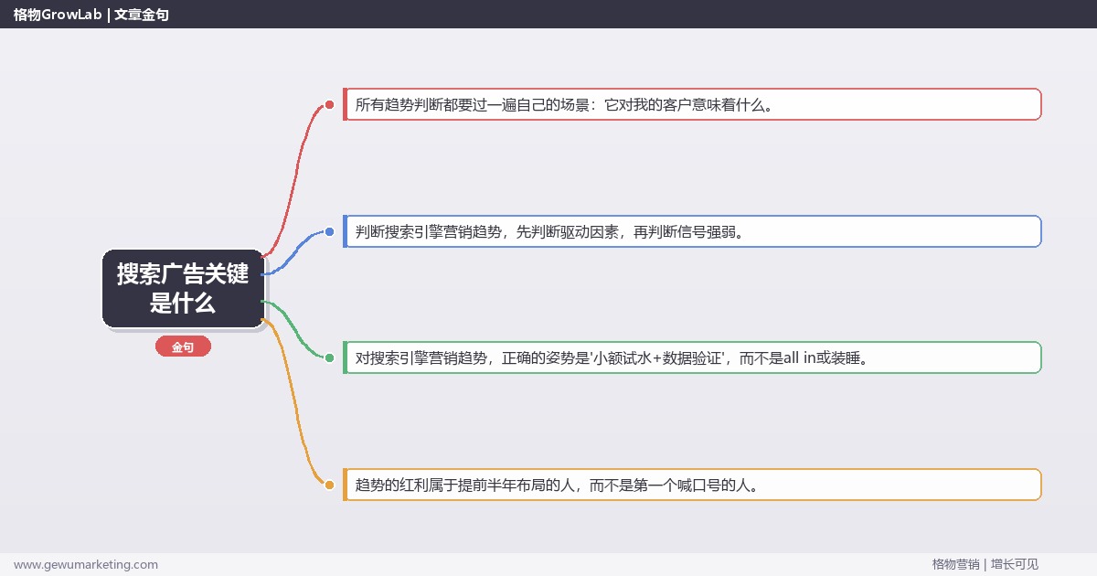 搜索广告关键是什么：趋势研判与应对策略（信号+场景+决策框架）