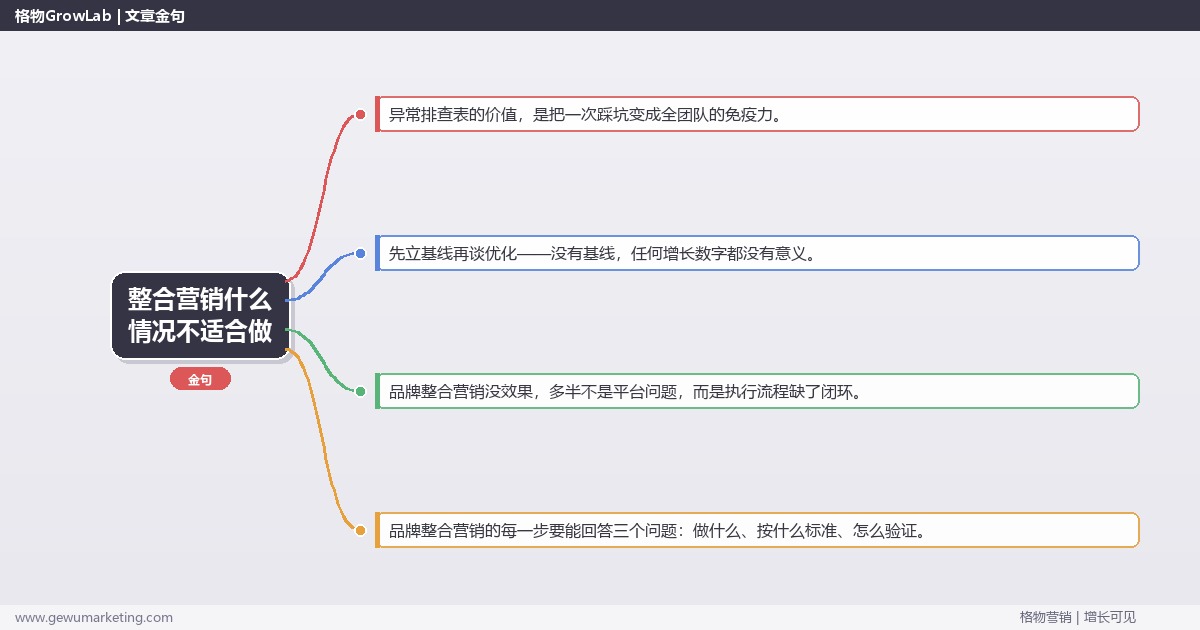 整合营销什么情况不适合做：从0到1的完整落地执行手册（步骤/参数/工具/排查）