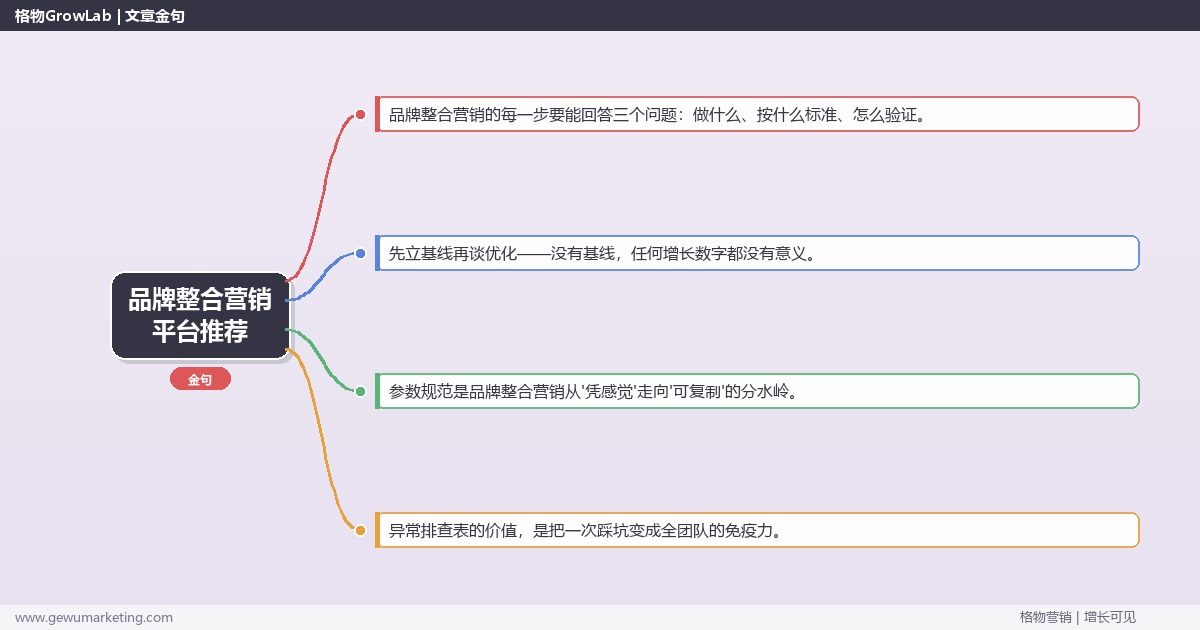 品牌整合营销平台推荐：从0到1的完整落地执行手册（步骤/参数/工具/排查）