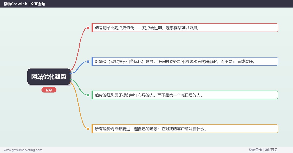 2026年网站优化趋势：趋势研判与应对策略（信号+场景+决策框架）