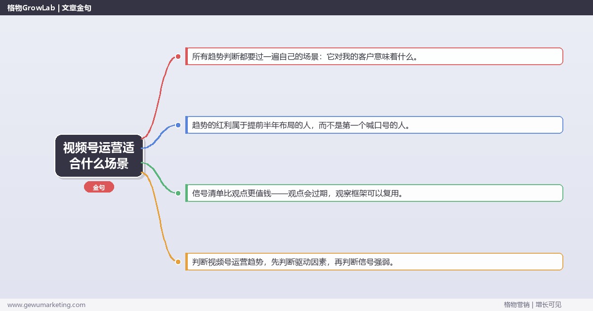 视频号运营适合什么场景：趋势研判与应对策略（信号+场景+决策框架）