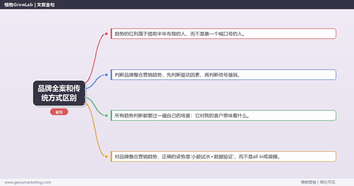 品牌全案和传统方式区别：趋势研判与应对策略（信号+场景+决策框架）