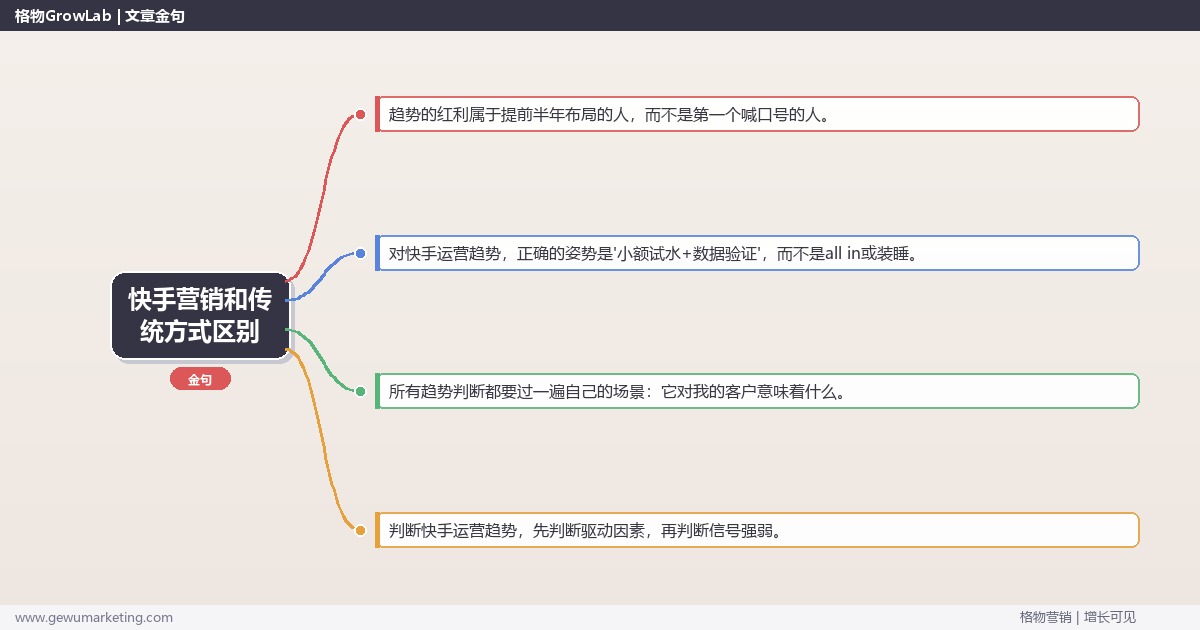 快手营销和传统方式区别：趋势研判与应对策略（信号+场景+决策框架）