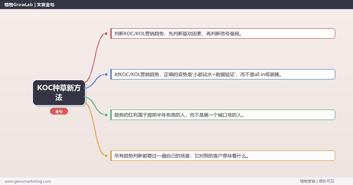 KOC种草新方法：趋势研判与应对策略（信号+场景+决策框架）
