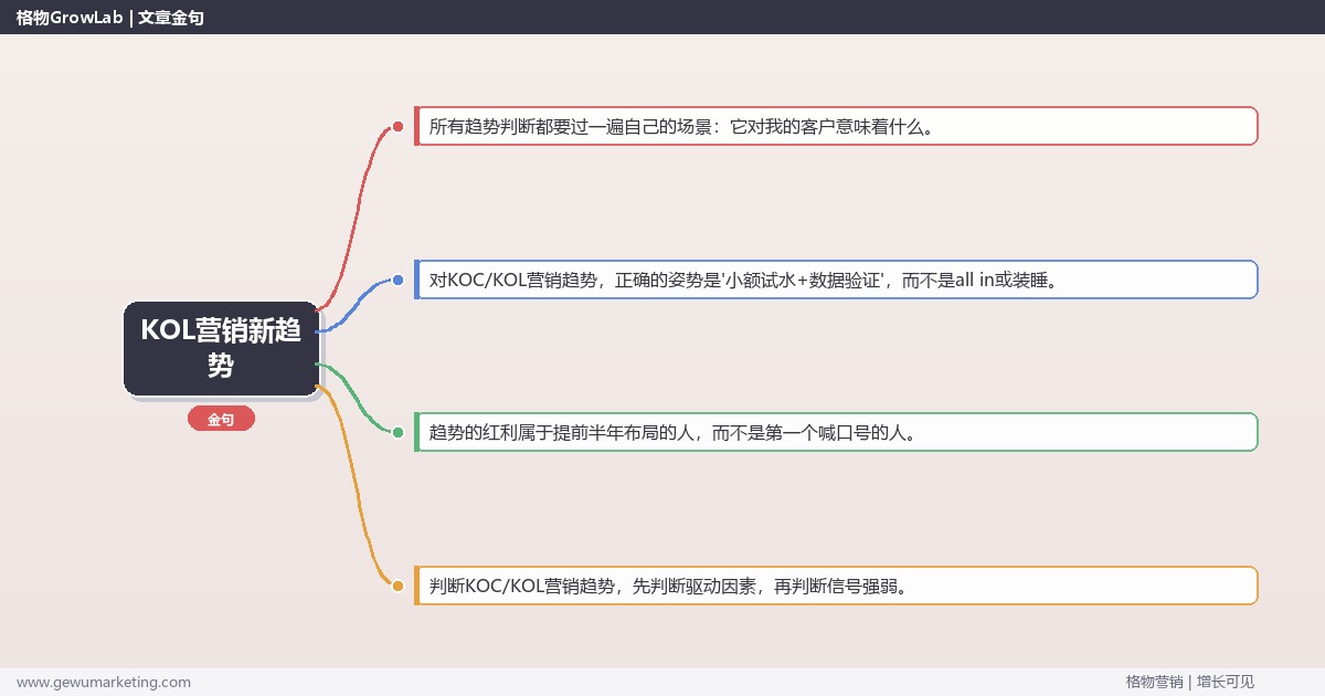 KOL营销新趋势：趋势研判与应对策略（信号+场景+决策框架）