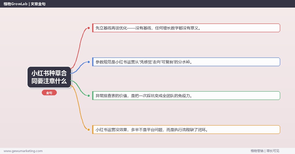 小红书种草合同要注意什么：从0到1的完整落地执行手册（步骤/参数/工具/排查）