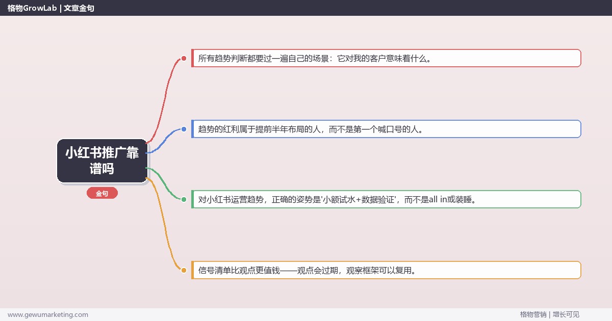 小红书推广靠谱吗：趋势研判与应对策略（信号+场景+决策框架）
