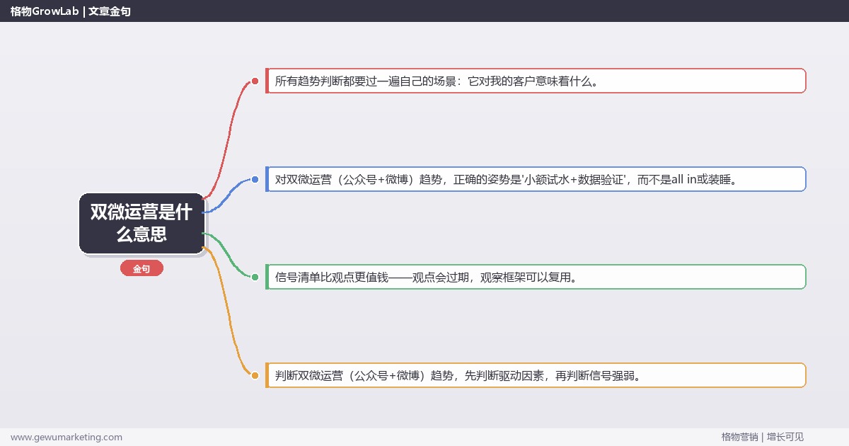 双微运营是什么意思：趋势研判与应对策略（信号+场景+决策框架）