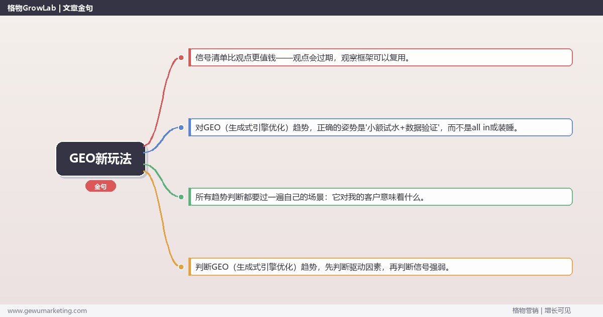 GEO新玩法：趋势研判与应对策略（信号+场景+决策框架）