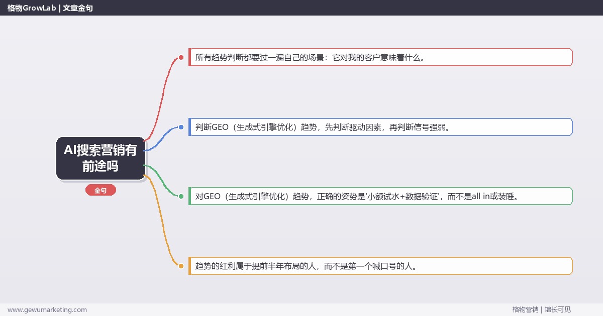 AI搜索营销有前途吗：趋势研判与应对策略（信号+场景+决策框架）