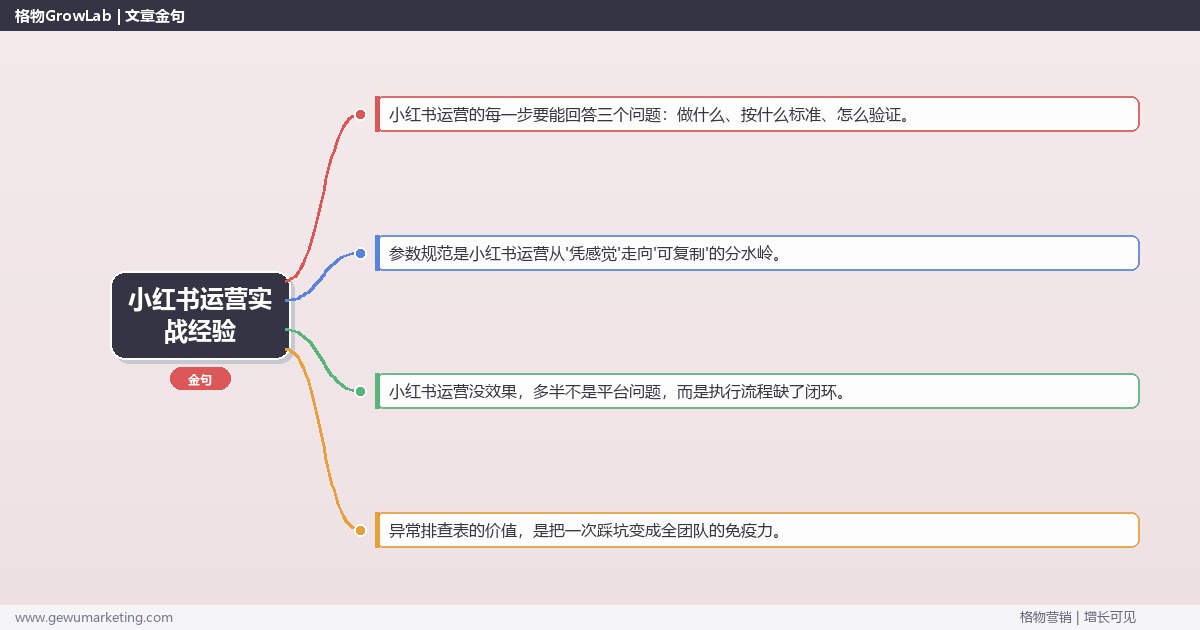 小红书运营实战经验：从0到1的完整落地执行手册（步骤/参数/工具/排查）