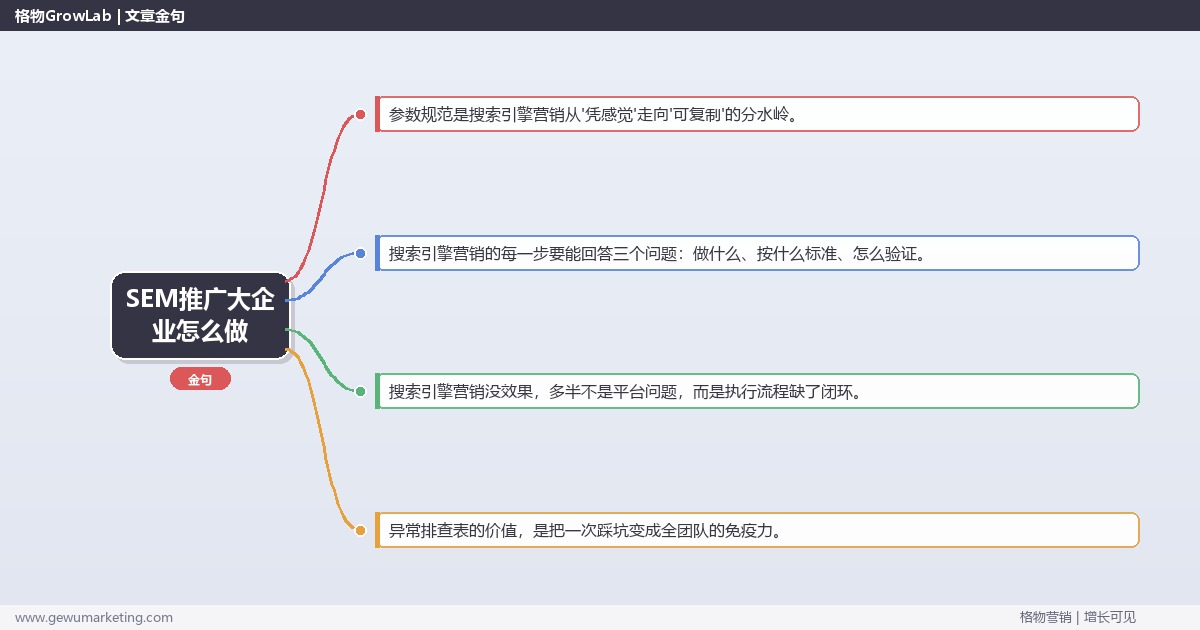 SEM推广大企业怎么做：从0到1的完整落地执行手册（步骤/参数/工具/排查）