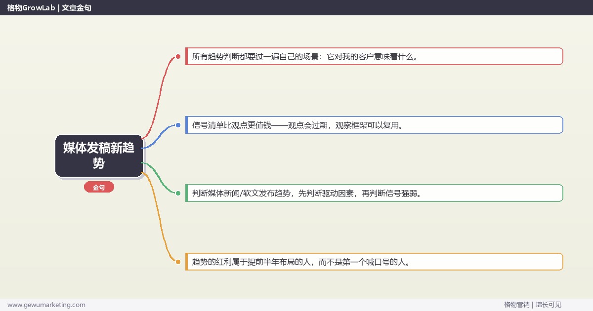 媒体发稿新趋势：趋势研判与应对策略（信号+场景+决策框架）