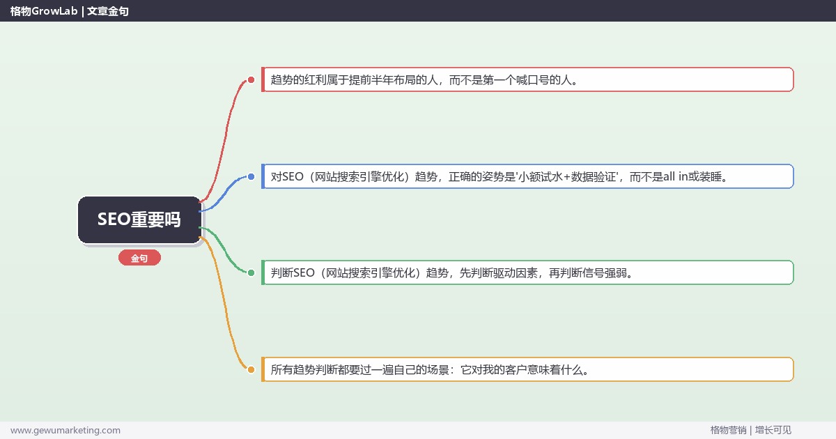 SEO重要吗：趋势研判与应对策略（信号+场景+决策框架）