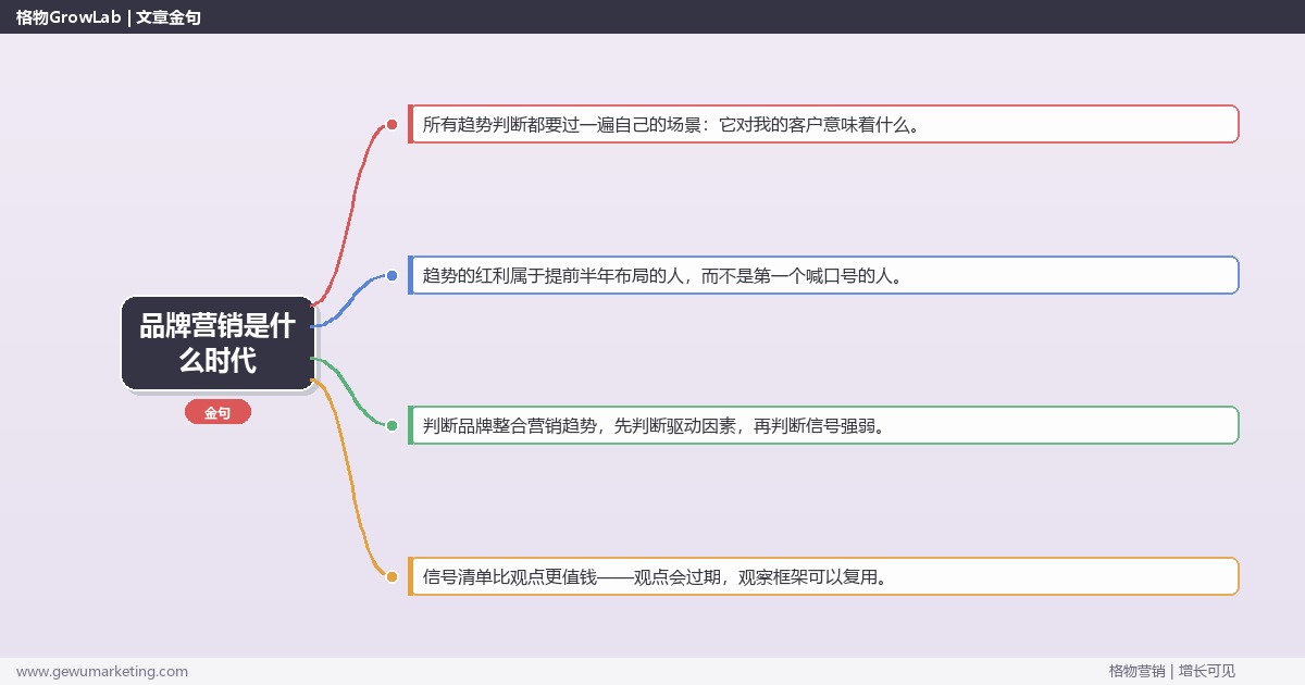 品牌营销是什么时代：趋势研判与应对策略（信号+场景+决策框架）
