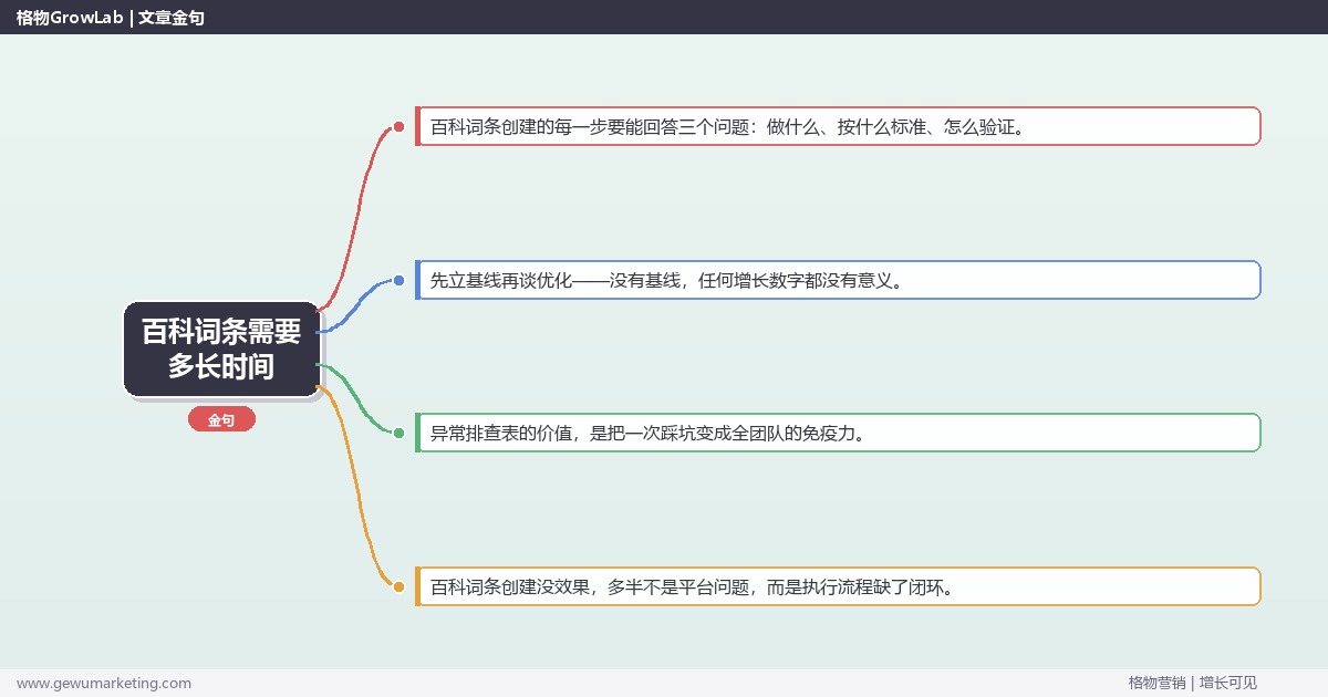 百科词条需要多长时间：从0到1的完整落地执行手册（步骤/参数/工具/排查）