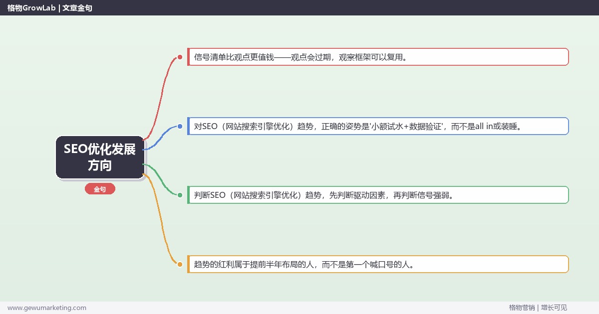 SEO优化发展方向：趋势研判与应对策略（信号+场景+决策框架）