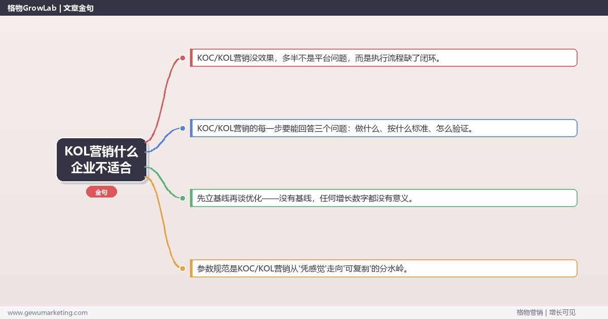 KOL营销什么企业不适合：从0到1的完整落地执行手册（步骤/参数/工具/排查）