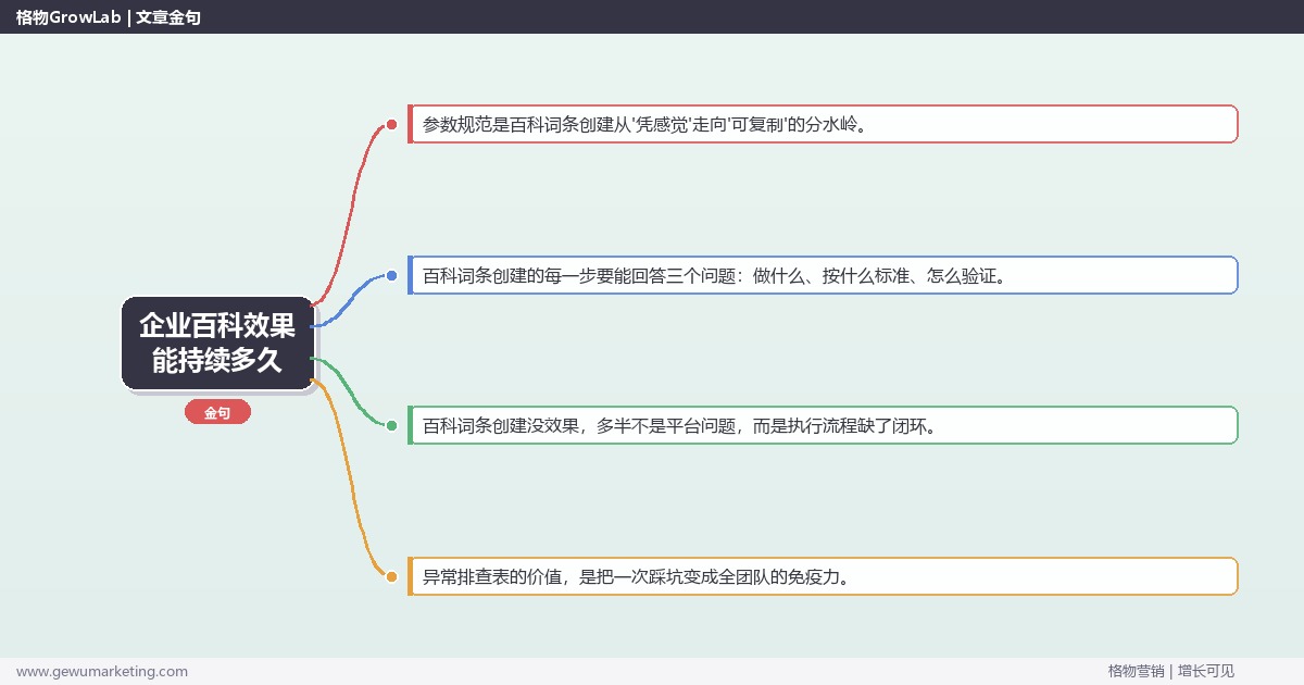 企业百科效果能持续多久：从0到1的完整落地执行手册（步骤/参数/工具/排查）
