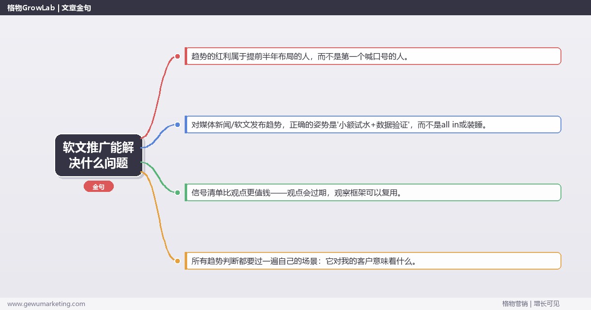 软文推广能解决什么问题：趋势研判与应对策略（信号+场景+决策框架）