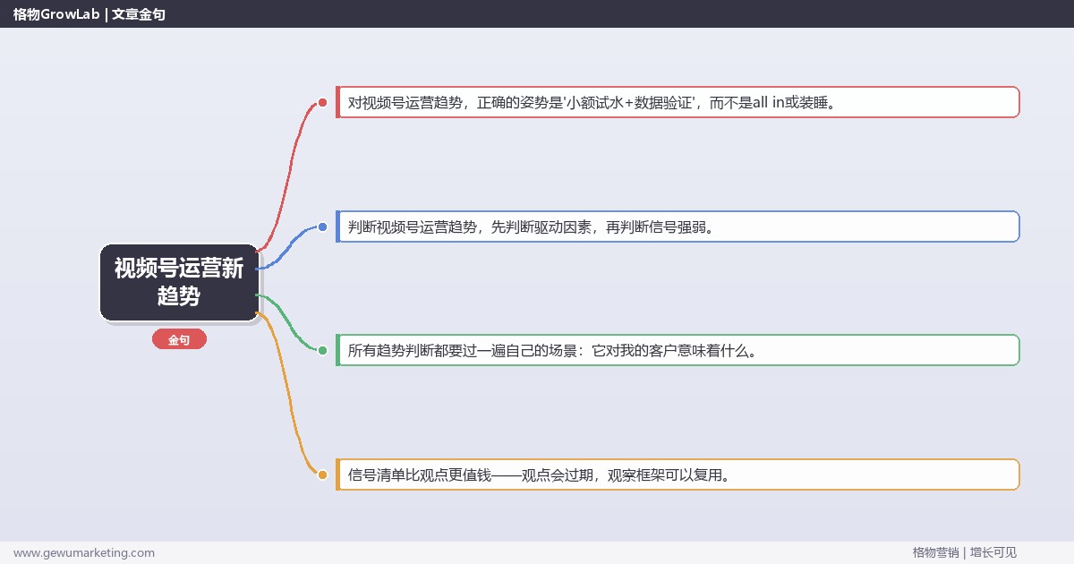 视频号运营新趋势：趋势研判与应对策略（信号+场景+决策框架）