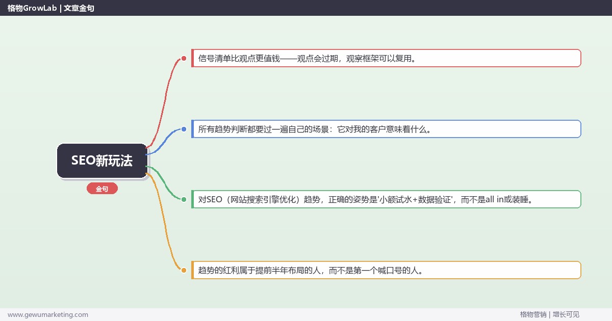 SEO新玩法：趋势研判与应对策略（信号+场景+决策框架）