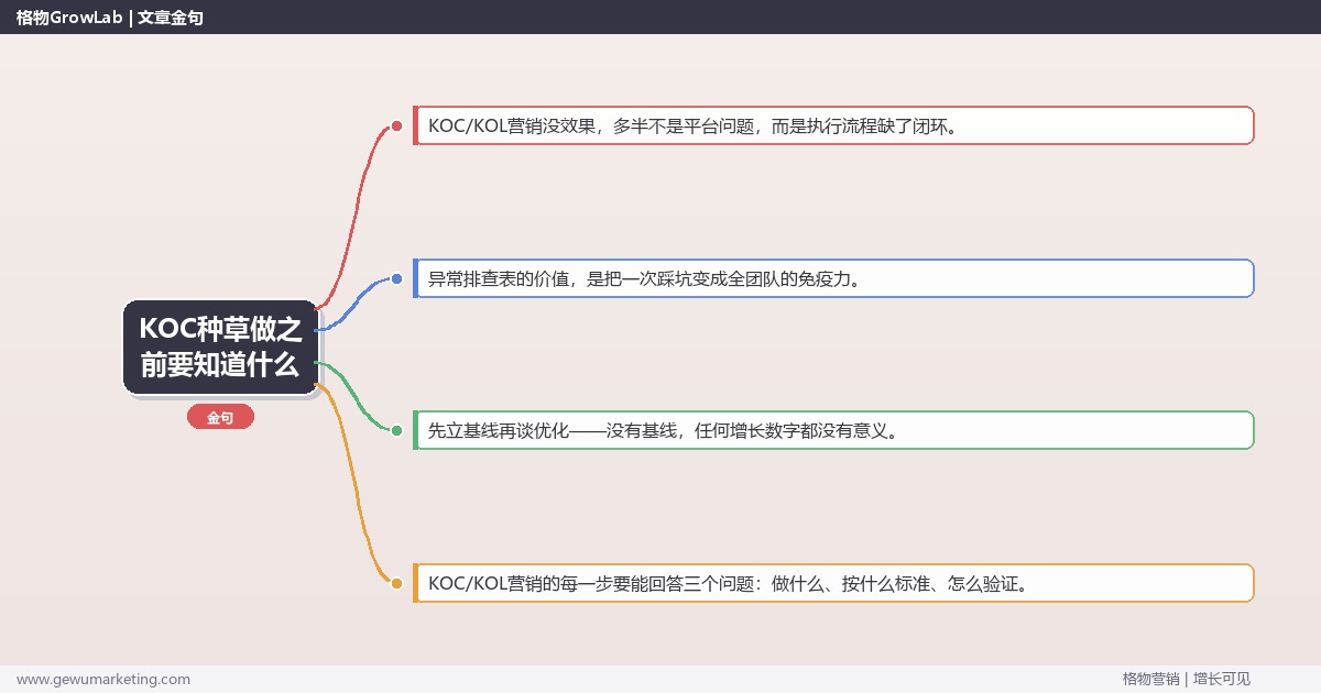 KOC种草做之前要知道什么：从0到1的完整落地执行手册（步骤/参数/工具/排查）