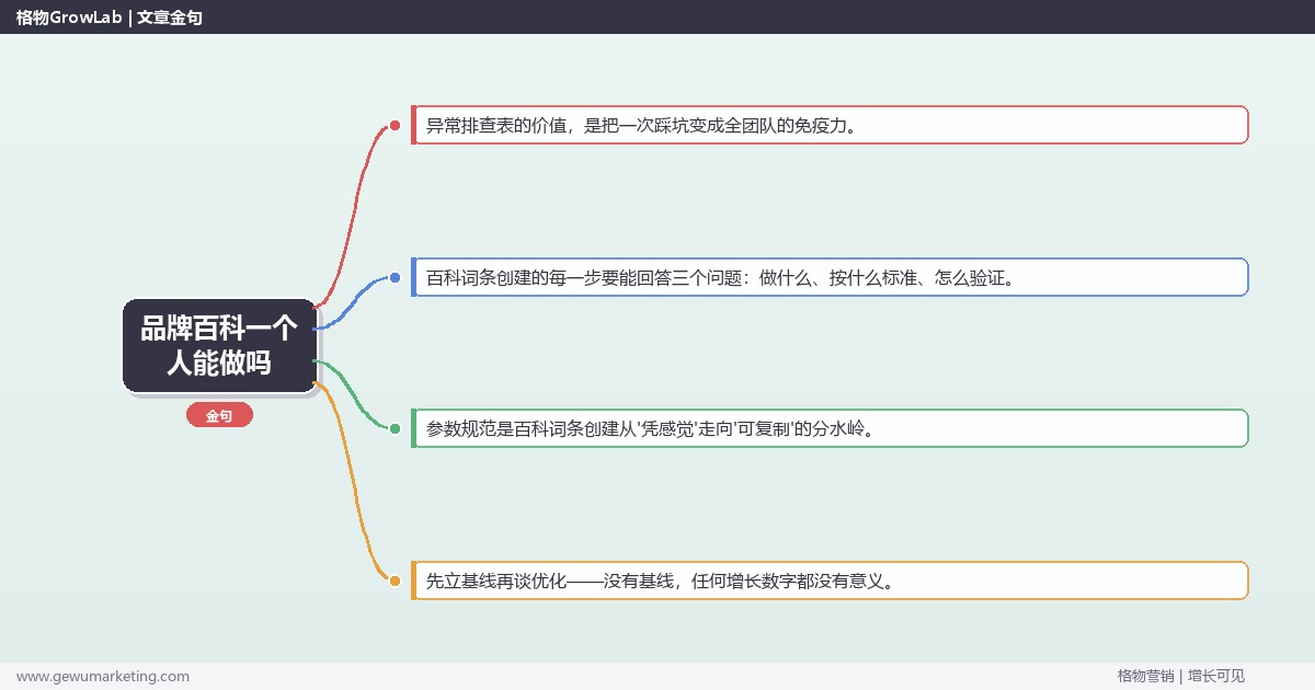 品牌百科一个人能做吗：从0到1的完整落地执行手册（步骤/参数/工具/排查）